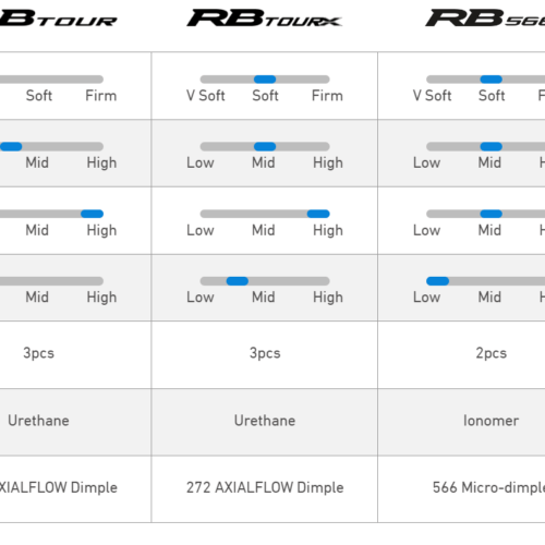 Mizuno RB Tour Golf Balls - 1 Dozen (12 balls) - immagine 7
