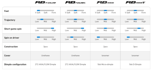 Mizuno RB Tour Golf Balls - 3 balls - immagine 7